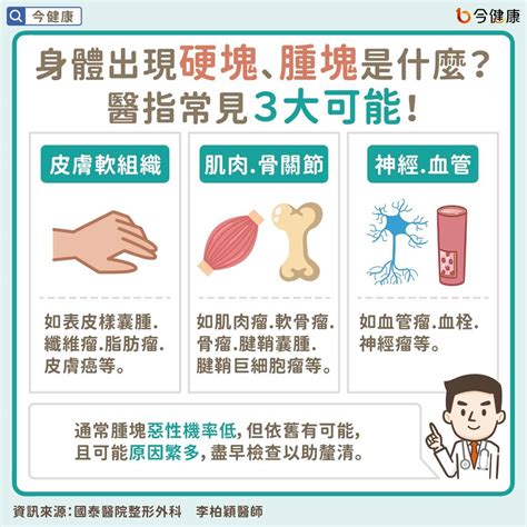 耳垂腫起來會痛|耳垂下的疼痛與腫塊：該看哪位醫生？